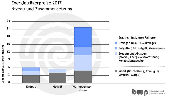 Infografik_Energietraegerpreise2017_cmyk.jpg  