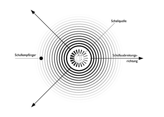 Schallwellen.jpg  