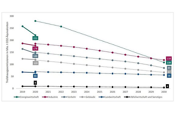 DIWStudie_Wahlprogramme2021.JPG  