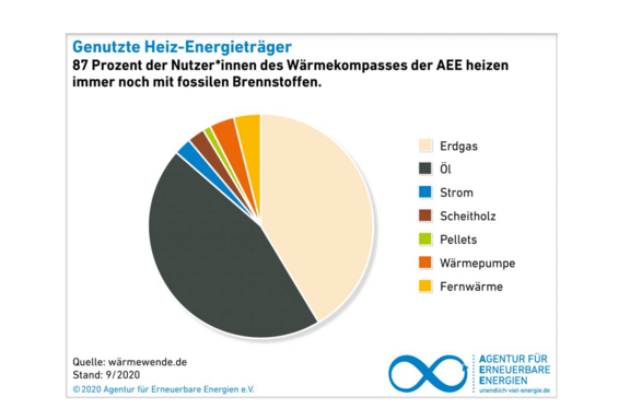 AEE__Waermekompass_Sanierung.PNG  