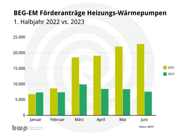 Foerderantraege_Entwicklung__2_.png  