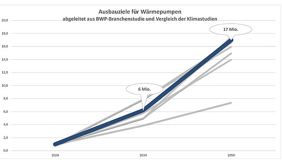 Ausbauziele_fuer_Waermepumpen1.jpg  