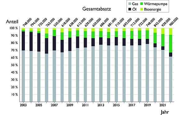 Energietraegerverteilung_2022.jpg  