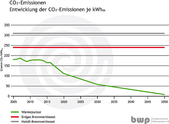 Entwicklung_CO2-Emissionen__RGB_.jpg  