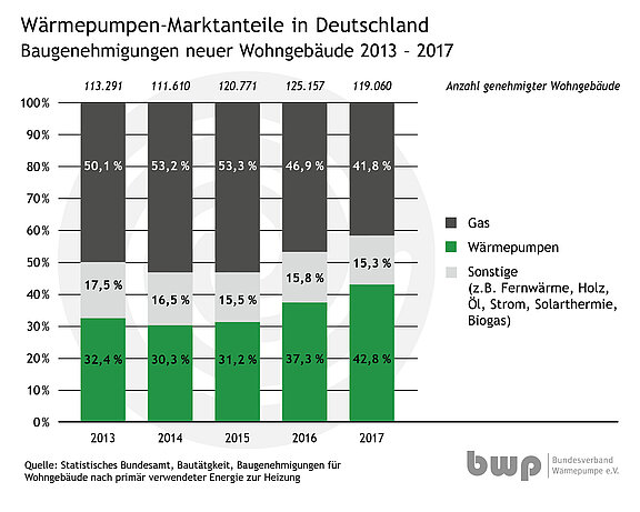 Marktanteile_Genehmigungen_2013_2017_v02_RGB.jpg  