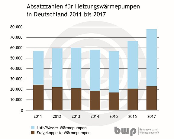 2018_Absatz_Heizungswaermepumpen.JPG  