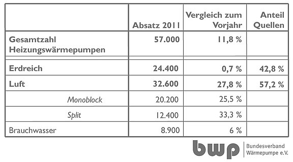 Tabelle_Absatzzahlen_2011.jpg  