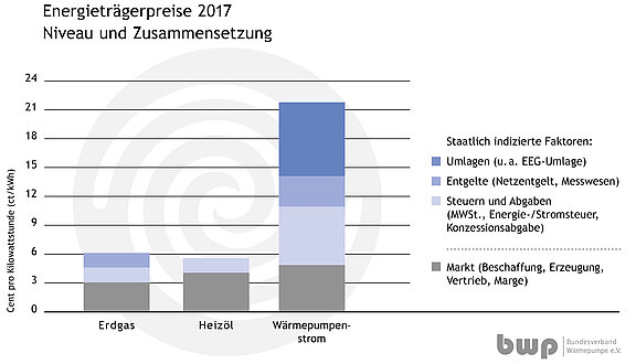 2017_Infografik_Energietraegerpreise.jpg  