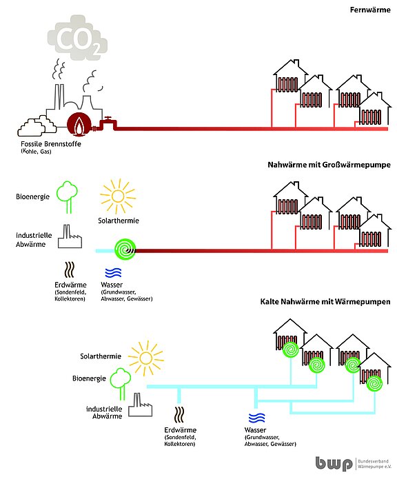 Infografik_Nachhaltige_Waermenetze_01.jpg  