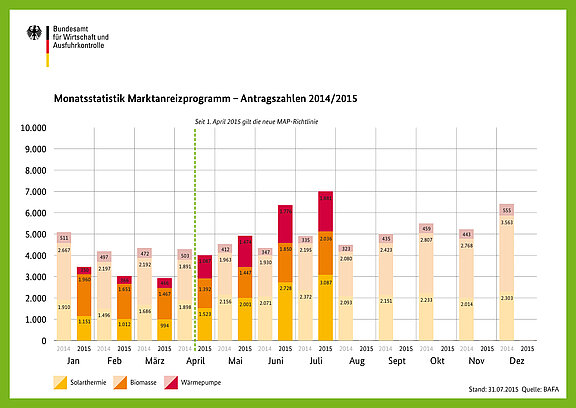 MAP_statistik_juli_2015.jpg  