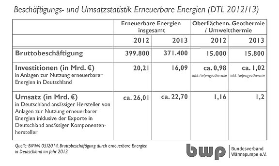 140526_Marktstatistik_EE_ONG.jpg  