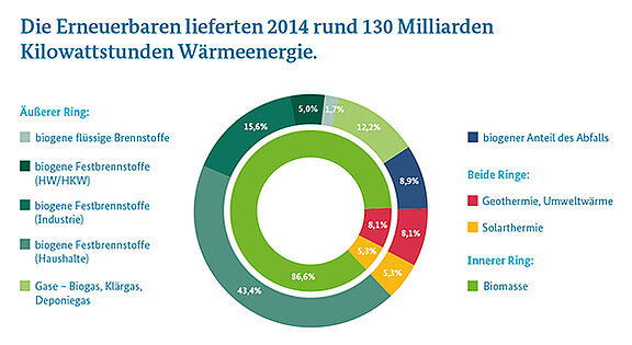 Erneuerbare_Wärme_2014.jpg  