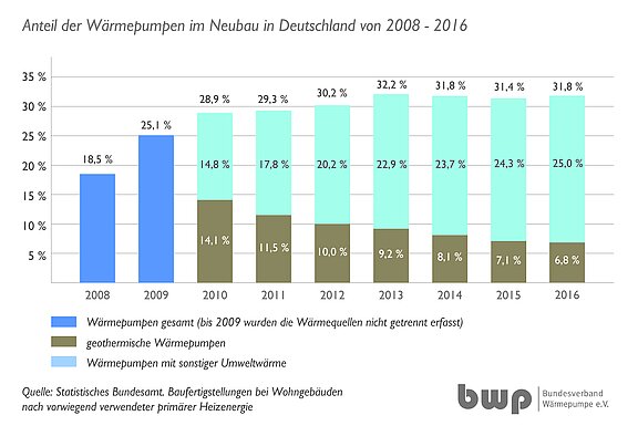 Grafik_Neubauzahlen_wp_2008-2016_01.jpg  