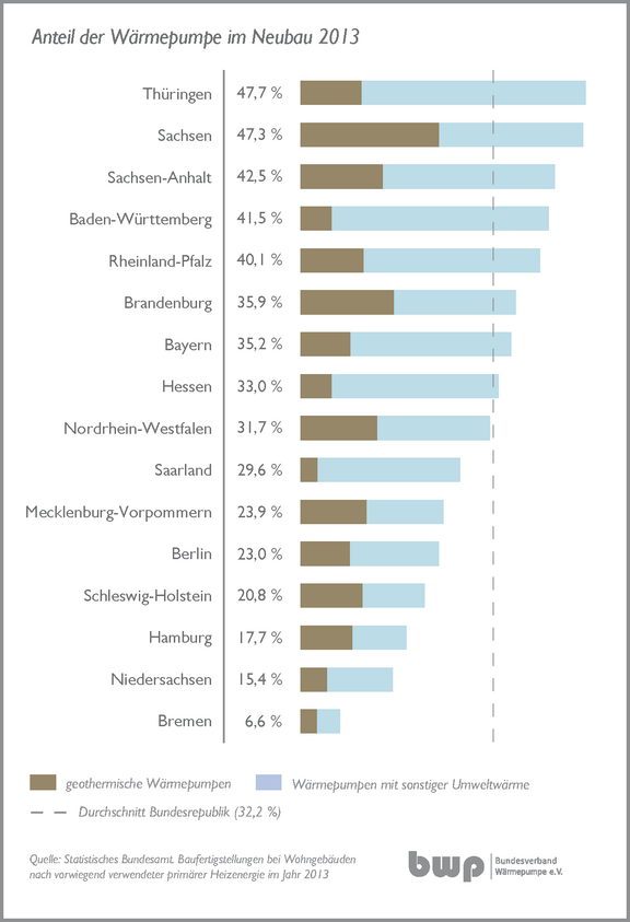 Grafik_Neubauzahlen_Wärmepumpe_2013_150dpi-01_01.png  