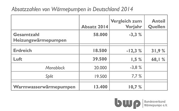 Tabelle_Absatzzahlen_2014.jpg  