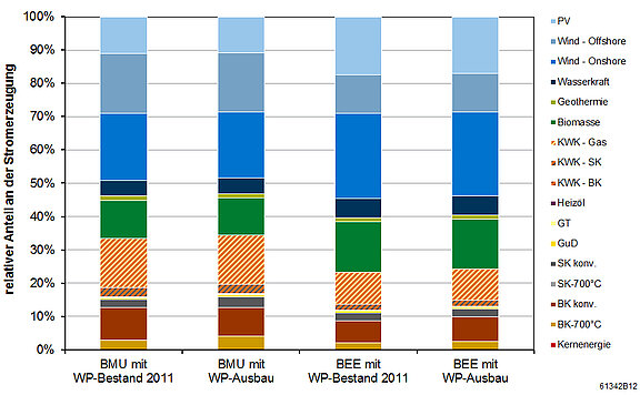 2012-11-06_MK_TUM-Studie_Strommix_2030.jpg  