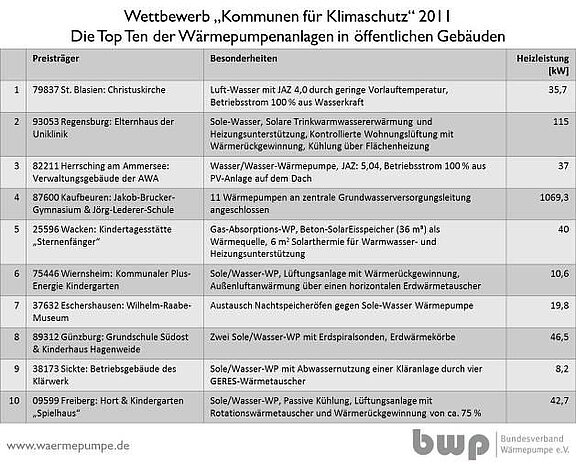 BWP_Kommunenwettbewerb_8.jpg  