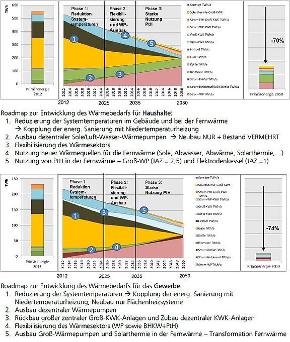 Ergebnisse_Interaktion_Strom-Wärme.jpg  