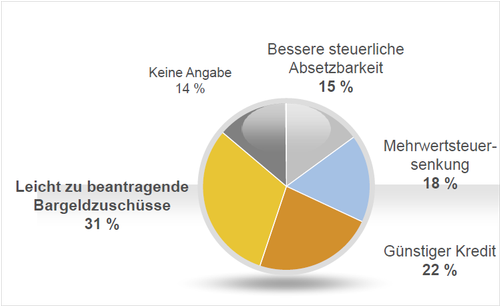 BWP_in_deutschen_Haushalten.png  