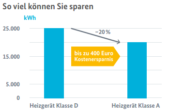 BmWi-Sparen.png  